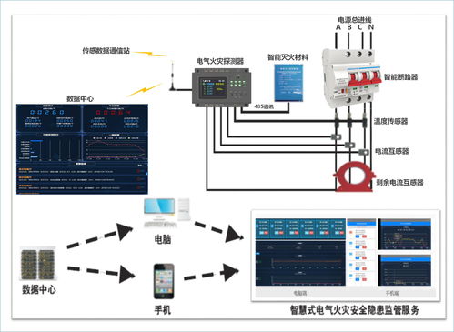 貴德科技智慧電氣安全云監(jiān)測系統(tǒng) 賦能施工現(xiàn)場用電改造，打造數(shù)字化智慧工地